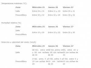 NOTICIAS CHILE | INFORMADORCHILE