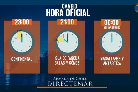 Noticias Chile | Se Acerca El Horario De Invierno Y Los Relojes Se ...